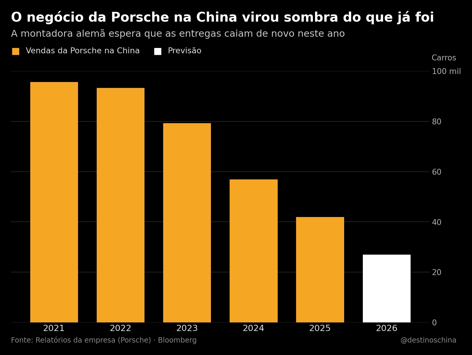 A Porsche em colapso na China — e a virada dos elétricos de luxo chineses